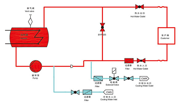 120度水溫機(jī)原理圖 120度水溫機(jī)原理圖
