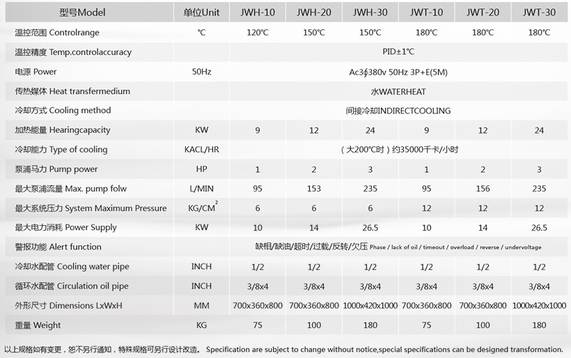 180度水溫機(jī)參數(shù) 180度水溫機(jī)參數(shù)